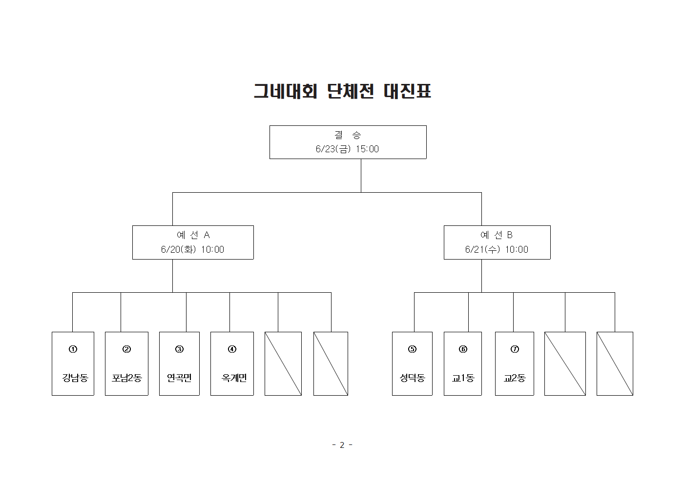 2. 2023강릉단오제 민속놀이_그네대회 대진표.bmp